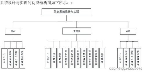 springboot jsp農產品商城宣傳網站設計與實現oo6e3